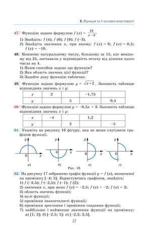 27
3. Функція та її основні властивості
47.° Функцію задано формулою f (x) = 
18
3x −
.
1) Знайдіть: f (4); f (0); f (9); f (–3).
2) Знайдіть значення x, при якому: f (x) = 9; f (x) = 0,5;
f (x) = –10.
48.° Кожному натуральному числу, більшому за 15, але меншо-
му від 25, поставили у відповідність остачу від ділення цього
числа на 4.
1) Яким способом задано цю функцію?
2) Яка область значень цієї функції?
3) Задайте дану функцію таблично.
49.° Функцію задано формулою y =  x + 2 . Заповніть таблицю
відповідних значень x і y:
x 2 –1,75
y 5 0,4
50.° Функцію задано формулою y = –0,5x + 3. Заповніть таблицю
відповідних значень x і y:
x –4 1,2
y 2 –5
51.° Укажіть на рисунку 16 фігуру, яка не може слугувати гра-
фіком функції.
а) б) в) г)
Рис. 16
52.° На рисунку 17 зображено графік функції y = f (x), визначеної
на проміжку [–4; 5]. Користуючись графіком, знайдіть:
1) f (–3,5); f (–2,5); f (–1); f (2);
2) значення x, при яких f (x) = –2,5; f (x) = –2; f (x) = 2;
3) область значень функції;
4) нулі функції;
5) проміжки знакосталості функції;
6) проміжки зростання і проміжки спадання функції;
7) найбільше і найменше значення функції на проміжку:
а) [1; 2]; б) [–2,5; 1]; в) [–2,5; 3,5].
 