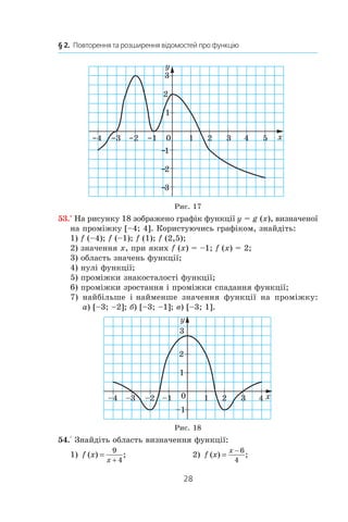 28
§ 2.  Повторення та розширення відомостей про функцію
0 2 4
2
2
1
1
3
3 5
3
x
y
11234
Рис. 17
53.° На рисунку 18 зображено графік функції y = g (x), визначеної
на проміжку [–4; 4]. Користуючись графіком, знайдіть:
1) f (–4); f (–1); f (1); f (2,5);
2) значення x, при яких f (x) = –1; f (x) = 2;
3) область значень функції;
4) нулі функції;
5) проміжки знакосталості функції;
6) проміжки зростання і проміжки спадання функції;
7) найбільше і найменше значення функції на проміжку:
а) [–3; –2]; б) [–3; –1]; в) [–3; 1].
Рис. 18
54.° Знайдіть область визначення функції:
1) f x
x
( ) ;=
+
9
4
	 2) f x
x
( ) ;=
− 6
4
 