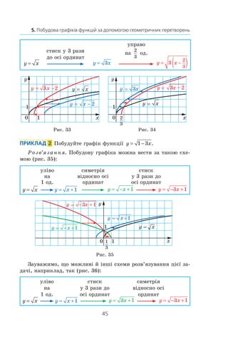 45
5. Побудова графіків функцій за допомогою геометричних перетворень
y x=
стиск у 3 рази
до осі ординат
y x= 3
управо
на
2
3
од.
y x= −( )3
2
3
Рис. 33 Рис. 34
Приклад  2  Побудуйте графік функції y x= −1 3 .
Розв’язання. Побудову графіка можна вести за такою схе-
мою (рис. 35):
y x=
уліво
на 
1 од.
y x= +1
симетрія
відносно осі
ординат
y x= − +1
стиск
у 3 рази до
осі ординат
y x= − +3 1
Рис. 35
Зауважимо, що можливі й інші схеми розв’язування цієї за-
дачі, наприклад, так (рис. 36):
y x=
уліво
на
1 од.
y x= +1
стиск
у 3 рази до
осі ординат
y x= +3 1
симетрія
відносно осі
ординат
y x= − +3 1
 