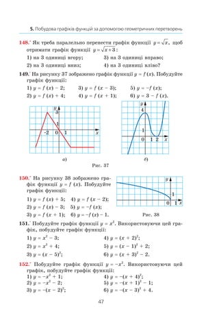 47
5. Побудова графіків функцій за допомогою геометричних перетворень
148.° Як треба паралельно перенести графік функції y x= , щоб
отримати графік функції y x= + 3 :
1) на 3 одиниці вгору;	 3) на 3 одиниці вправо;
2) на 3 одиниці вниз;	 4) на 3 одиниці вліво?
149.° На рисунку 37 зображено графік функції y = f (x). Побудуйте
графік функції:
1) y = f (x) – 2;	 3) y = f (x – 3);	 5) y = –f (x);
2) y = f (x) + 4;	 4) y = f (x + 1);	 6) y = 3 – f (x).
а) б)
Рис. 37
150.° На рисунку 38 зображено гра-
фік функції y = f (x). Побудуйте
графік функції:
1) y = f (x) + 5; 4) y = f (x – 2);
2) y = f (x) – 3; 5) y = –f (x);
3) y = f (x + 1); 6) y = –f (x) – 1.
151.° Побудуйте графік функції y = x2
. Використовуючи цей гра-
фік, побудуйте графік функції:
1) y = x2
 – 3;	 4) y = (x + 2)2
;	
2) y = x2
 + 4;	 5) y = (x – 1)2
 + 2;	
3) y = (x – 5)2
;	 6) y = (x + 3)2
 – 2.
152.° Побудуйте графік функції y = –x2
. Використовуючи цей
графік, побудуйте графік функції:
1) y = –x2
 + 1;	 4) y = –(x + 4)2
;	
2) y = –x2
 – 2;	 5) y = –(x + 1)2
 – 1;	
3) y = –(x – 2)2
;	 6) y = –(x – 3)2
 + 4.
Рис. 38
 