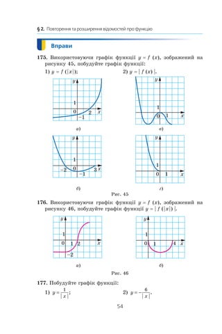 54
§ 2.  Повторення та розширення відомостей про функцію
175. Використовуючи графік функції y = f (x), зображений на
рисунку 45, побудуйте графік функції:
1) y = f ( | x | ); 	 2) y = | f (x) |.
а) в)
б) г)
Рис. 45
176. Використовуючи графік функції y = f (x), зображений на
рисунку 46, побудуйте графік функції y = | f ( | x | ) |.
а) б)
Рис. 46
177. Побудуйте графік функції:
1) y
x
=
1
;	 2) y
x
= −
6
.
 