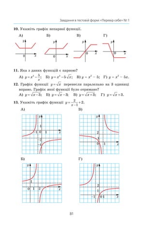 81
Завдання в тестовій формі «Перевір себе» № 1
10. Укажіть графік непарної функції.
А) Б) В) Г)
11. Яка з даних функцій є парною?
А) y x
x
= −2 5
; Б) y x x= −2
5 ; В) y = x2
 – 5; Г) y = x2
 – 5x.
12. Графік функції y x= перенесли паралельно на 3 одиниці
вправо. Графік якої функції було отримано?
А) y x= −3; 	 Б) y x= −3;	 В) y x= + 3; 	 Г) y x= + 3.
13. Укажіть графік функції y
x
= +
−
2
1
2.
А) В)
Б) Г)
 