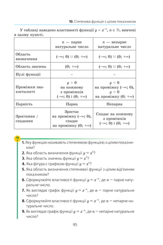 95
10. Степенева функція з цілим показником
У таблиці наведено властивості функції y = x–n
, n ∈ , вивчені
в цьому пункті.
n — парне
натуральне число
n — непарне
натуральне число
Область
визначення
(–∞; 0) c (0; +∞) (–∞; 0) c (0; +∞)
Область значень (0; +∞) (–∞; 0) c (0; +∞)
Нулі функції – –
Проміжки зна-
косталості
y  0
на кожному
з проміжків
(–∞; 0) і (0; +∞)
y  0
на проміжку (–∞; 0),
y  0
на проміжку (0; +∞)
Парність Парна Непарна
Зростання /
спадання
Зростає
на проміжку (–∞; 0),
спадає
на проміжку (0; +∞)
Спадає на кожному
з проміжків
(–∞; 0) і (0; +∞)
1. Яку функцію називають степеневою функцією з цілим показни­
ком?
2. Яка область визначення функції y = x0
?
3. Яка область значень функції y = x0
?
4. Яка фігура є графіком функції y = x0
?
5. Яка область визначення степеневої функції з цілим від’ємним
показником?
6. Сформулюйте властивості функції y = x–n
, де n — парне нату­
ральне число.
7. Як виглядає графік функції y = x–n
, де n — парне натуральне
число?
8. Сформулюйте властивості функції y = x–n
, де n — непарне на­
туральне число.
9. Як виглядає графік функції y = x–n
, де n — непарне натуральне
число?
 