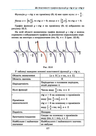 22. Властивості і графіки функцій у = tg х і у - ctg х
Функція у = ctg X на проміжку (О; ті) має один нуль: х = ^ .
Якщо X є (о; то ctg аг > 0; якщо х є [т^71
)» т о c
^g х < 0.
Графік функції у = ctg х на проміжку (0; л) зображено на
рисунку 22.5.
На всій області визначення графік функції у = ctg х можна
отримати з побудованого графіка за допомогою паралельних пере-
несень на вектори з координатами (лп; 0), п є Z (рис. 22.6).
-2л Ч ~ я
І У
V 2тґ V Зтіkkз Л
2 
_ Д о ЗтГ
І
5ігN
2 
п! X
Рис. 22.6
У таблиці наведено основні властивості функції у = ctg х.
Область визначення {ж є Ж ] X ї ял, п є Z)
Область значень Ш
Періодичність
Періодична з головним періодом,
який дорівнює л
Нулі функції Числа виду ^+кп, п є Z
Сі
Проміжки
знакосталості
ctg X > 0 на кожному з проміжків
виду (лл; ^ + ял|т п є Ъ
ctg Ї < 0 на кожному з проміжків
виду nnj, п є Z
Парність Непарна
Зростання /спадання
Спадає на кожному з проміжків
виду (лп; л + лп), п є Z
Найбільше і найменше
значення
Найбільшого і найменшого значень
не набуває
177
 