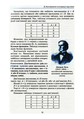 2. Висловлення та операції над ними
Зрозуміло, що істинність або хибність висловлення А Л В
належить від істинності або хибності висловлень А і В. Цю за-
іісжність зручно представити у вигляді таблиці, яку називають
таблицею істинності. Так, таблиця істинності для логічної опе-
рації кон'юнкції має такий вигляд:
А в А Л В
1 X X
X 0 0
0 X 0
0 0 0
Функцію, яка впорядкованим на-
борам з чисел 0 і 1 ставить у відповід-
ність число множини {О, X}, називають
булевою функцією. Таблиця істинності
задає булеву функцію.
Кон'юнкція відповідає логічній
зв'язці «і». Визначимо низку інших
логічних операцій, які відповідають
найбільш вживаним способам утворен-
ня висловлень у звичайній мові.
О з н а ч е н н я . Диз'юнкцією (або ло-
г і ч н о ю с у м о ю ) двох висловлень А
і В називають висловлення, яке є іс-
тинним, коли хоча б одне з висловлень
А або В істинне, і є хибним, коли вони
обидва хибні.
Диз'юнкцію висловлень Аі В позна-
чають так: Л V В (читають: «А або В* або «А диз'юнкція В»).
Нехай А = {у понеділок першим уроком в розкладі є фізика},
В з {у понеділок першим уроком в розкладі є математика}.
Тоді А V В = {у понеділок першим уроком в розкладі є фізика
або математика}.
Наведемо таблицю істинності для диз'юнкції:
Джордж Буль
(1815-1864)—
англійський математик,
засновник математичної
логіки
А в А V В
X X 1
1 0 X
0 X X
0 0 0
19
 