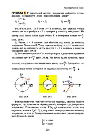 Коли зроблено уроки
ПРИКЛАД 1 У декартовій системі координат зобразіть точки,
полярні координати яких задовольняють умову:
Г ґ = 2 ,
•1)
Ф =
2) г > 3; 3) ф=
4л
4'
Розв'язання. 1) Умова г- 2 означає, що шукані точки
лежать на колі радіуса г = 2 з центром у початку координат. На
цьому колі існує лише одна точка X з полярним кутом ф = -у
4
(рис. 29.6).
2) Умова г > 3 означає, що відстань від точки до початку
координат більша за 3. Тому шуканими будуть усі ті точки пло-
щини, які не належать кругу радіуса г = 3 з центром у початку
координат (рис. 29.7).
3) Розглянемо промінь OA, який утворює з додатним променем
осі абсцис кут ф = (рис. 29.8). Усі точки цього променя, крім
о
4л
початку координат, задовольняють умову ф = — . Зрозуміло, що
и
жодна інша точка площини не задовольняє умову ф = -
4л
О
, v
.'Д 
Рис. 29.6
о: Ж
Рис. 29.7 Рис. 29.8
Використовуючи тригонометричні функції, можна знайти
формули, що дозволяють переходити від полярних до декартових
координат. Розглянемо точку P i x ^ y J одиничного кола, яку
отримано з точки Р (1; 0) у результаті повороту навколо початку
координат на кут ф. Використовуючи означення тригонометрич-
них функцій, маємо
'je, = cos ф;
уі = sin ф.
л
235
 