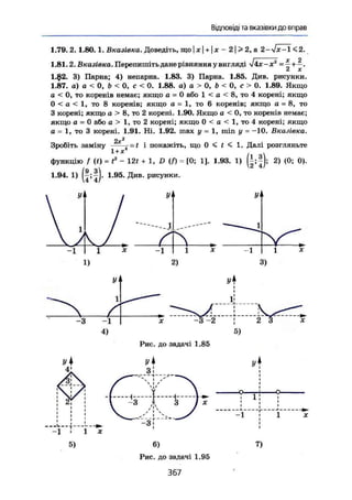 Відповіді та вказівки до вправ
1.79. 2.1.80.1. Вказівка. Доведіть, що | х  +  х
1.81. 2. Вказівка. Перепишіть дане рівняння у вигляді
2 І > 2, а 2 - Л - К 2 .
2
1.$2. 3) Парна; 4) непарна. 1.83. 3) Парна. 1.85. Див. рисунки.
1.87. а) а < 0, b < 0, с < 0. 1.88. а) а > 0, b < О, с > 0. 1.89. Якщо
а < 0, то коренів немає; якщо а = 0 або 1 < а < 8, то 4 корені; якщо
0 < а < 1, то 8 коренів; якщо а = 1, то 6 коренів; якщо а = 8, то
З корені; якщо а > 8, то 2 корені. 1.90. Якщо а < 0, то коренів немає;
якщо а = 0 або а > 1, то 2 корені; якщо 0 < о < 1, то 4 корені; якщо
а = 1, то 3 корені. 1.91. Ні. 1.92. max у = 1, min у = -10. Вказівка.
Зробіть заміну
2хг
1 + ж*
,2
-t і покажіть, що 0 < ( < 1. Далі розгляньте
функцію f (і) = Є - 12f + 1, D (f) = [0; 1]. 1.93. 1) (|; |); 2) (0; 0).
1.94. 1) (|;|j. 1.95. Див. рисунки.
У-•
1)
у І
Л хі * -і 1 X
2) 3)
У і vk1
1
1
. л .11
-3 -1 X -5 -2 1
1
4)
Рис. до задачі 1.85
5)
yk
4!
yk
о !
/ W 
- ( - - І 8 - - r - r - b
5) 6)
Рис. до задачі 1.95
367
-1
7)
 
