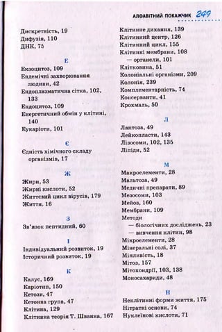 АЛФАВІТНИЙ ПОКАЖЧИК 249
Д искретність, 19
Диф узія, 110
Д Н К , 75
Е
Екзоцитоз, 109
Ендем ічні захворювання
людини, 42
Ендоплазматична сітка, 102,
133
Ендоцитоз, 109
Енергетичний обмін у кл іти н і,
140
Еукаріоти, 101
Є
Єдність хім іч н ого складу
організмів, 17
Л і
Ж и р и , 53
Ж и р н і кислоти, 52
Ж иттєвий цикл вірусів, 179
Ж и ття, 16
З
З в’язок пептидний, 60
І
Індивідуальний розвиток, 19
Історичний розвиток, 19
К
Калус, 169
Каріотип, 150
Кетози, 47
Кетонна група, 47
К літи на, 129
К літи нн а теорія Т. Ш ванна, 167
К літи н н е дихання, 139
К л іти н н и й центр, 126
К л іти н н и й цикл, 155
К л іти н н і мембрани, 108
— органели, 101
К літковина, 51
К олоніальні організми, 209
К олонія, 239
Комплементарність, 74
Консерванти, 41
Крохмаль, 50
Л
Лактоза, 49
Лейкопласти, 143
Л ізосоми, 102, 135
Л іп ід и , 52
М
М акроелементи, 28
М альтоза, 49
М едичні препарати, 89
М езосоми, 103
Мейоз, 160
М ембрани, 109
Методи
— біологічних досліджень, 23
— вивчення кліти н , 98
М ікроелементи, 28
М інеральні солі, 37
М інливість, 18
М ітоз, 157
М ітохондрії, 103, 138
Моносахариди, 48
Н
Н е кл іти н н і форми ж и ття, 175
Н ітр а тн і основи, 74
Н уклеїнові кислоти, 71
 