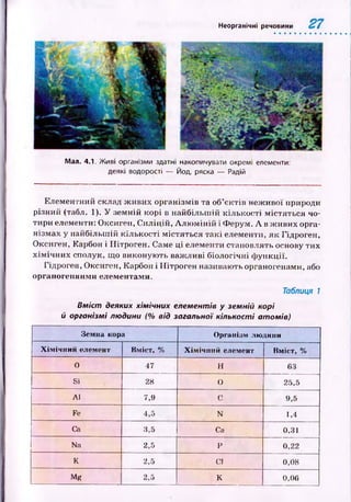 Неорганічні речовини 27
Мал. 4.1. Живі організми здатні накопичувати окремі елементи:
деякі водорості — Йод, ряска — Радій
Елементний склад ж иви х організмів та об’єктів неж ивої природи
різний (табл. 1). У земній корі в найбільш ій к іл ьк ості м істяться чо­
тири елементи: Оксиген, С иліцій , А л ю м ін ій і Ф ерум. А в ж ивих орга­
нізмах у найбільш ій кількості м істяться так і елементи, я к Гідроген,
Оксиген, Карбон і Нітроген. Саме ці елементи становлять основу тих
х ім іч н и х сполук, що виконую ть валсливі біологічні ф ункції.
Гідроген, Оксиген, Карбон і Н ітроген називають органогенами, або
органогенними елементами.
Таблиця 1
В м іст деяких хімічних елементів у земній корі
й організмі людини (% від загальної кількості ато м ів )
Земна кора Організм людини
Хімічний елемент Вміст, % Хімічний елемент Вміст, %
0 47 н 63
Si 28 0 25,5
А1 7,9 С 9,5
Fe 4,5 N 1,4
Са 3,5 Са 0,31
Na 2,5 Р 0,22
К 2,5 СІ 0,08
Mg 2,5 К 0,06
 