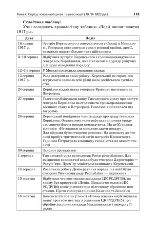 119Тема 4. Період повоєнної кризи 
та революцій (1919–1923 рр.)
Складання таблиці
Учні складають хронологічну таблицю «Події липня–жовтня
1917 р.».
Дата Подія
16 липня
1917 р.
Зустріч Керенського з генераліте­том у Ставці в Могильо-
ві. Генерали звинуватили уряд у розвалі країни, армії,
вимагали надати більше прав військовим
3–10 серпня Відбулися зустрічі Керенського з го­ловнокомандувачем
генералом Корніловим, який вимагав від уряду рішучих
дій щодо наведення порядку
12–14 серпня У Москві проходила державна нарада
15 серпня
1917 р.
Рада завершила свою роботу. Керенський не спромігся
згуртувати навколо себе різні кола російського суспіль-
ства
24 серпня Корнілов віддав наказ генералу Кримову наступа­ти на
Петроград
27 серпня Газети опублікували заяву Тимчасового уряду про наступ
генерала Корнілова на столицю та про запровадження
воєнного стану в Петрограді. Революція опинилася під
загрозою
28 серпня Керенський повідомив членів уряду про зраду генерала
Корнілова. Останньому телеграфували рішення уряду
про зняття його з посади командувача. На це Корнілов
відповів: «Не вважаю за можливе здати посаду».
Для оборони було створено ревкоми. На допомогу до сто-
лиці прибув три­тисячний загін матросів Кронштадта.
Гарнізон Петрограда в повному складі став на захист сто-
лиці
30 серпня Заколот провалився
1 вересня Тимчасовий уряд проголосив Росію республікою. Для
зміцнення виконавчої влади було створено Директорію —
Раду п’яти. Прем’єр-міністром залишався Керенський
14 вересня Розпочала роботу Демократична нарада, на якій було
створено Тимчасову раду Республіки — парламент
10 жовтня Відбулося чергове таємне засідання ЦК РСДРП(б), на
якому був присутній і Ленін. Більшістю голосів ЦК
РСДРП(б) виніс рішення про підготовку збройного пов­
стання. Проти голосу­вали лише Камєнєв та Зинов’єв
18 жовтня Камєнєв і Зинов’єв у газеті «Новая жизнь» опублікували
заяву про свою незгоду з рішенням ЦК РСДРП(б) про
збройне захоплення влади більшовиками і передачу її
радам
 