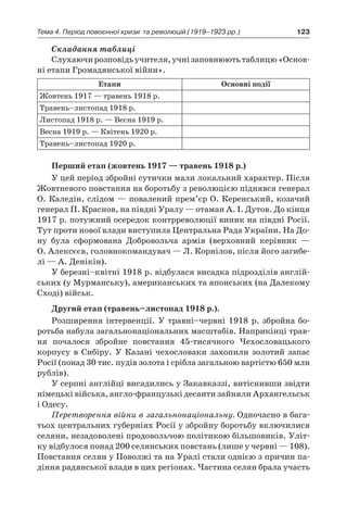 123Тема 4. Період повоєнної кризи 
та революцій (1919–1923 рр.)
Складання таблиці
Слухаючирозповідьучителя,учнізаповнюютьтаблицю«Основ­
ні етапи Громадянської війни».
Етапи Основні події
Жовтень 1917 — травень 1918 р.
Травень–листопад 1918 р.
Листопад 1918 р. — Весна 1919 р.
Весна 1919 р. — Квітень 1920 р.
Травень–листопад 1920 р.
Перший етап (жовтень 1917 — травень 1918 р.)
У цей період збройні сутички мали локальний характер. Після
Жовтневого повстання на боротьбу з революцією піднявся генерал
О. Каледін, слідом — повалений прем’єр О. Керенський, козачий
генерал П. Краснов, на півдні Уралу — отаман А. І. Дутов. До кінця
1917 р. потужний осередок контрреволюції виник на півдні Росії.
Тут проти нової влади виступила Центральна Рада України. На До-
ну була сформована Добровольча армія (верховний керівник  —
О. Алексєєв, головнокомандувач — Л. Корнілов, після його загибе-
лі — А. Денікін).
У березні–квітні 1918 р. відбулася висадка підрозділів англій-
ських (у Мурманську), американських та японських (на Далекому
Сході) військ.
Другий етап (травень–листопад 1918 р.).
Розширення інтервенції. У травні–червні 1918  р. збройна бо-
ротьба набула загальнонаціональних масштабів. Наприкінці трав-
ня почалося збройне повстання 45-тисячного Чехословацького
корпусу в  Сибіру. У  Казані чехословаки захопили золотий запас
Росії (понад 30 тис. пудів золота і срібла загальною вартістю 650 млн
рублів).
У серпні англійці висадились у Закавказзі, витіснивши звідти
німецькі війська, англо-французькі десанти зайняли Архангельськ
і Одесу.
Перетворення війни в загальнонаціональну. Одночасно в бага-
тьох центральних губерніях Росії у збройну боротьбу включилися
селяни, незадоволені продовольчою політикою більшовиків. Уліт-
ку відбулося понад 200 селянських повстань (лише у червні — 108).
Повстання селян у Поволжі та на Уралі стали однією з причин па-
діння радянської влади в цих регіонах. Частина селян брала участь
 