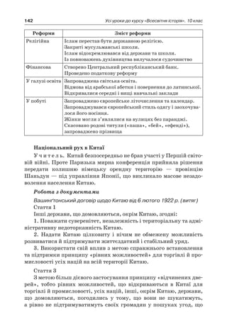142 Усі уроки до курсу «Всесвітня історія». 10 клас
Реформи Зміст реформи
Релігійна Іслам перестав бути державною релігією.
Закриті мусульманські школи.
Іслам відокремлювався від держави та школи.
Із повноважень духівництва вилучалося судочинство
Фінансова Створено Центральний республіканський банк.
Проведено податкову реформу
У галузі освіта Запроваджена світська освіта.
Відмова від арабської абетки і повернення до латинської.
Відкривалися середні і вищі навчальні заклади
У побуті Запроваджено європейське літочислення та календар.
Запроваджувався європейський стиль одягу і заохочува-
лося його носіння.
Жінки могли з’являлися на вулицях без паранджі.
Скасовано родові титули («паша», «бей», «ефенді»),
­запроваджено прізвища
Національний рух в Китаї
У ч и т е л ь. Китай безпосередньо не брав участі у Першій світо-
вій війні. Проте Паризька мирна конференція прийняла рішення
передати колишню німецьку орендну територію  — провінцію
Шаньдун — під управління Японії, що викликало масове незадо-
волення населення Китаю.
Робота з документами
Вашинґтонський договір щодо Китаю від 6 лютого 1922 р. (витяг)
Стаття 1
Інші держави, що домовляються, окрім Китаю, згодні:
1. Поважати суверенітет, незалежність і територіальну та адмі-
ністративну недоторканність Китаю.
2. Надати Китаю цілковиту і  нічим не обмежену можливість
розвиватися й підтримувати життєздатний і стабільний уряд.
3. Використати свій вплив з метою справжнього встановлення
та підтримки принципу «рівних можливостей» для торгівлі й про-
мисловості усіх націй на всій території Китаю.
Стаття 3
З метою більш дієвого застосування принципу «відчинених две-
рей», тобто рівних можливостей, що відкриваються в  Китаї для
торгівлі й промисловості, усіх націй, інші, окрім Китаю, держави,
що домовляються, погодились у  тому, що вони не шукатимуть,
а рівно не підтримуватимуть своїх громадян у пошуках угод, що
 