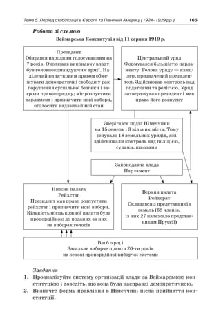 165Тема 5. Період стабілізації в Європі 
та Північній Америці (1924–1929 рр.)
Робота зі схемою
Веймарська Конституція від 11 серпня 1919 р.
Президент
Обирався народним голосуванням на
7 років. Очолював виконавчу владу,
був головнокомандуючим армії. На-
ділений винятковим правом обме­
жувати демократичні свободи у разі
порушення суспільної безпеки і за-
грози правопорядку; міг розпустити
парламент і призначити нові вибори,
оголосити надзвичайний стан
Центральний уряд
Формувався більшістю парла-
менту. Голова уряду — канц­
лер, призначений президен-
том. Здійснював контроль над
податками та релігією. Уряд
затверджував президент і мав
право його розпуску
Зберігався поділ Німеччини
на 15 земель і 3 вільних міста. Тому
існувало 18 земельних урядів, які
здійснювали контроль над поліцією,
судами, школами
Законодавча влада
Парламент
Нижня палата
Рейхстаґ
Президент мав право розпустити
рейхстаґ і призначити нові вибори.
Кількість місць кожної палати була
пропорційною до поданих за них
на виборах голосів
Верхня палата
Рейхсрат
Складався з представників
­земель (68 членів,
із них 27 належало представ-
никам Пруссії)
В и б о р ц і
Загальне виборче право з 20-ти років
на основі пропорційної виборчої системи
Завдання
1.	 Проаналізуйте систему організації влади за Веймарською кон-
ституцією і доведіть, що вона була насправді демократичною.
2.	 Визначте форму правління в Німеччині після прийняття кон-
ституції.
 