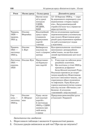 168 Усі уроки до курсу «Всесвітня історія». 10 клас
Роки Назва уряду Склад уряду Діяльність уряду
Значні пози-
ції в уряді
посідали
СДПН,
НСДПН,
НДП
12–13 березня 1920 р. — спро-
ба державного перевороту для
відновлення «старих поряд-
ків». Загальнонімецький
страйк (12 млн чол.) зірвав на-
міри путчистів
Червень
1920 —
травень
1921 р.
Очолює
Ференбах
Коаліційний
уряд з пред-
ставників
буржуазних
партій
і центру
Після оголошення країнами-
переможницями ультиматуму
про сплату Німеччиною репа-
рацій уряд відмовився прийня-
ти цей ультиматум і подав
у відставку
Травень
1921 —
листопад
1922 р.
Очолює
І. Вірт
Веймарська
коаліція на
чолі з лідером
центру
Був прихильником «політики
виконання» репараційних
зобов’язань, за що був пова­
лений противниками цієї полі-
тики
Листопад
1921 —
серпень
1923 
Очолює Кун Представни-
ки буржуаз-
них партій
1.	 Узяв курс на саботаж репа-
раційних платежів.
2.	 Ця політика у січні 1923 р.
призвела до франко-
бельгійської окупації Руру.
Окупація призвела до скоро-
чення видобутку Німеччиною
вугілля і виплавки чавуну, що
спричинило обвал економіки
та інфляцію. Уряд Куна роз-
горнув націоналістичну кампа-
нію під гаслом «Вітчизна у не-
безпеці» й оголосив
«пасивний» опір окупації
Сер-
пень —
листопад
1923 р.
Очолює
Г. Штрезе-
ман
Уряд «вели-
кої коаліції
партій».
2 листопада
1923 р. СДПН
заявила про
свій вихід
з уряду
Придушив революційні рухи
в Саксонії і Тюрингії
Запитання та завдання
1.	 Перегляньте таблицю і визначте її хронологічні рамки.
2.	 Скільки урядів змінилося за цей час? Про що це свідчить?
 