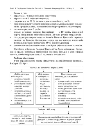 171Тема 5. Період стабілізації в Європі 
та Північній Америці (1924–1929 рр.)
Разом з тим:
•	 втратила 1/3 національного багатства;
•	 втратила 40 % торгового флоту;
•	 скоротився на 20 % випуск промислової продукції;
•	 стан зовнішньої торгівлі погіршився: збільшився імпорт сирови-
ни та продовольства, зменшився експорт британських товарів;
•	 податки зросли в 6 разів;
•	 зросли державні позики (внутрішні  — у  10  разів, зовнішній
борг у кінці війни становив 1млрд 150 млн фунтів стерлінгів);
•	 із кредитора американських банків Велика Британія перетво-
рилася на їхнього боржника (лише на погашення процентів
Британія щорічно витрачала 40 % держбюджету);
•	 посилився національно-визвольний рух у британських колоніях.
Наслідки війни для Великої Британії не були втішними. Ситуа-
ція в  країні вимагала здійснення якісних заходів в  усіх сферах
життя, щоб повернути Англії колишню могутність.
Робота зі схемою
Учні опрацьовують схему «Політичні партії Великої Британії.
Вибори 1918 р.».
Найбільші політичні партії Англії
Лейбористська
Мета партії:
•	 демократизація
політичного ладу;
•	 розширення соці-
ального законо-
давства;
•	 перевага держав-
ної та суспільної
власності над осо-
бистою;
•	 широкі соціальні
реформи
Ліберальна
Сповідувала:
•	 демокра-
тичні сво-
боди;
•	 оптималь-
не поєд-
нання ін-
тересів
власників
і держави
Консервативна
В основу діяльності ста­
вили:
•	 прихильність до устале-
них цінностей англій-
ського суспільства;
•	 непорушність прав при-
ватної власності;
•	 свободу підприєм­
ництва;
•	 парламентаризм у поєд-
нанні з монархічними
традиціями
Вибори 1918 року
Найбільша партія,
опозиція, яка завою-
вала 60 місць у палаті
громад
Сформували коаліційний уряд, очолюваний
Девідом Ллойд-Джорджем — лідером рефор-
маторського крила ліберальної партії
 