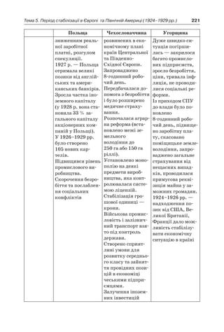 221Тема 5. Період стабілізації в Європі 
та Північній Америці (1924–1929 рр.)
Польща Чехословаччина Угорщина
зниженням реаль-
ної заробітної
платні, розгулом
спеку­ляції.
1927 р. — Польща
отримала великі
позики від англій-
ських та амери-
канських банкірів.
Зросла частка іно-
земного капіталу
(у 1928 р. вона ста-
новила 33 % за-
гального капіталу
акціонерних ком-
паній у Польщі).
У 1926–1929 рр.
було створено
105 нових кар­
телів.
Підвищився рівень
промислового ви-
робництва.
Скорочення безро-
біття та послаблен-
ня соціальних
­конфліктів
розвинених в еко-
номічному плані
країн Центральної
та Південно-
Східної Європи.
Запроваджено
8-годинний робо-
чий день.
Передбачалася до-
помога з безробіття
і було розширено
медичне страху-
вання.
Розпочалася аграр-
на реформа (вста-
новлено межі зе-
мельного
володіння до
250 га або 150 га
ріллі).
Установлено моно-
полію на деякі
предмети вироб­
ництва, яка конт­
ролювалася систе-
мою ліцензій.
Стабілізація гро-
шової одиниці —
крони.
Військова промис-
ловість і залізнич-
ний транспорт взя-
то під контроль
держави.
Створено сприят-
ливі умови для
розвитку середньо-
го класу та зайнят-
тя провідних пози-
цій в економіці
чеськими підпри-
ємцями.
Залучення інозем-
них інвестицій
Дуже швидко си-
туація погірши-
лась — закрилося
багато промисло-
вих підприємств,
зросло безробіття,
ціни, тривала інф­
ляція, не проводи-
лися соціальні ре-
форми.
Із приходом СПУ
до влади було по-
новлено
8-годинний робо-
чий день, підвище-
но заробітну пла-
ту, скасовано
поміщицьке земле-
володіння, запро-
ваджено загальне
страхування від
нещасних випад-
ків, проводилася
примусова рекві-
зиція майна у за-
можних громадян.
1924–1926 рр. —
надходження по-
зик від США, Ве-
ликої Британії,
Франції дало мож-
ливість стабілізу-
вати економічну
ситуацію в країні
 