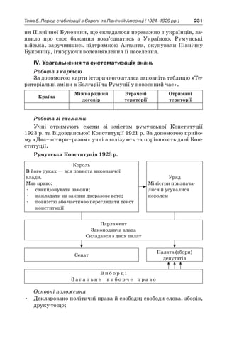 231Тема 5. Період стабілізації в Європі 
та Північній Америці (1924–1929 рр.)
ня Північної Буковини, що складало­ся переважно з українців, за-
явило про своє бажання возз’єдна­тись з  Україною. Румунські
війська, заручившись підтримкою Ан­танти, окупували Північну
Буковину, ігноруючи волевиявлення її населення.
ІV. Узагальнення та систематизація знань
Робота з картою
За допомогою карти історичного атласа заповніть таблицю «Те-
риторіальні зміни в Болгарії та Румунії у повоєнний час».
Країна
Міжнародний
договір
Втрачені
території
Отримані
території
Робота зі схемами
Учні отримують схеми зі змістом румунської Конституції
1923 р. та Відовданської Конституції 1921 р. За допомогою прийо-
му «Два–чотири–разом» учні аналізують та порівнюють дані Кон-
ституції.
Румунська Конституція 1923 р.
Король
В його руках — вся повнота виконавчої
­влади.
Мав право:
•	 санкціонувати закони;
•	 накладати на закони дворазове вето;
•	 повністю або частково переглядати текст
конституції
Уряд
Міністри признача-
лися й усувалися
­королем
Парламент
Законодавча влада
Складався з двох палат
Сенат
Палата (збори)
депутатів
В и б о р ц і
З а г а л ь н е   в и б о р ч е п р а в о
Основні положення
•	 Декларовано політичні права й свободи; свободи слова, зборів,
друку тощо;
 