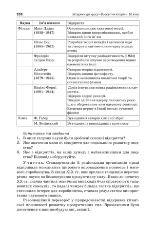 238 Усі уроки до курсу «Всесвітня історія». 10 клас
Наука Ім’я вченого Відкриття
Фізика Макс Планк
(1858–1947)
Основоположник квантової теорії.
Відкрив закон випромінювання, що був
названий його ім’ям
Нільс Бор
(1885–1962)
Розробив теорії металів і атомного ядра
та створив квантово-планетарну модель
атома
Фредерік
та Ірен Кюрі
Відкрили штучну радіоактивність (1934)
та розробили штучне перетворення одних
елементів на інші
Альберт
­Ейнштейн
(1879–1955)
Створив теорію відносності.
Відкрив закони фотоефекту.
Один із засновників квантової теорії та
статистичної фізики
Енріко Фермі
(1901–1954)
Довів існування нових радіоактивних еле-
ментів.
Відкрив ядерні реакції.
Вперше здійснив ядерну ланцюгову реак-
цію у збудованому ним ядерному реакторі.
Заснував першу в Італії школу сучасної
фізики
Хімія Ф. Габер Був одним з авторів хімічної зброї
М. Зелінський Був одним із винахідників протигазу
Запитання та завдання
1.	 В яких галузях науки були зроблені основні відкриття?
2.	 Яке значення мали ці відкриття для подальшого розвитку люд-
ства?
3.	 Яке з відкриттів, на вашу думку, є найважливішим для люд-
ства? Відповідь обґрунтуйте.
У ч и т е л ь. Стандартизація й  раціональна організація праці
відкривали можливість широкого впровадження конвеєра і масо-
вого виробництва. З кінця XIX ст. поширилася тенденція перетво-
рення науки на безпосередню продуктивну силу. Якщо до початку
XX ст. значна частина технічних винаходів була справою рук тала-
новитих самоуків, то надалі чимраз більша частка відкриттів, що
становили інтерес для виробництва, ставала результатом викорис-
тання наукового знання.
Революційний переворот у  природознавстві відкривав гігант-
ські можливості розвитку продуктивних сил. Вражаючими були
досягнення в машинобудуванні, авіації.
 