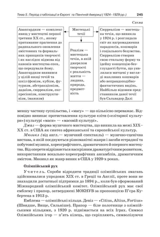245Тема 5. Період стабілізації в Європі 
та Північній Америці (1924–1929 рр.)
Схема
Авангардизм — комплекс
явищ у мистецтві першої
третини XX ст., якому
притаманне прагнення до
радикального оновлення
змістовних та формаль-
них принципів творчості
і як наслідок відмова від
канонів мистецтва епох,
що передували йому.
Авангардизм виявився
у цілій низці течій та
шкіл (фовізм, кубізм, фу-
туризм, абстракціонізм,
дадаїзм, сюрреалізм, екс-
пресіонізм, конструкти-
візм, імажизм)
Мистецькі
течії
Сюрреалізм — мистець-
ка течія, що виникла
у 1924 р. і розглядала
світ як нагромадження
парадоксів, кошмарів
і соціального безумства.
Сюрреалізм створив
свою стильову форму та
ідейну концепцію без-
глуздості буття, що уяв-
лялася митцеві у вигля-
ді жахливих кошмарів
або неправдоподібно-
фантастичних видінь.
Найбільш відомим пред-
ставником даної течії
був Сальвадор Далі
Реалізм —
мистецька
течія, в якій
джерелом
творчості
є реальність
життя —
людина,
природа,
предмет-
ність
меншу частину суспільства, і «масу» — що кількісно переважає. Від-
повідно виникає протиставлення культури еліти («елітарної культу-
ри») культурі «маси» — «масовій культурі».
Джаз — форма музичного мистецтва, що виникла на межі XIX–
XX ст. в США як синтез африканської та європейської культур.
Мюзикл (від англ.— музичний спектакль) — музично-сценічна
вистава, в якій поєднуються різноманітні жанри і засоби естрадної та
побутовоїмузики,хореографічного,драматичногой оперногомистец­
тва.Відоперетивідрізняєтьсянаскрізнимдраматургічнимрозвитком,
використанням вокально-хореографічних ансамблів, драматичним
змістом. Мюзикл як жанр виник в США у 1920-х роках.
Олімпійський рух
У ч и т е л ь. Спроби відродити традиції олімпійських змагань
здійснювалися упродовж ХІХ ст. в Греції та Англії, проте вони не
знаходили достатньої підтримки до 1894 р., коли був сформований
Міжнародний олімпійський комітет. Олімпійський рух має свої
емблему і прапор, затверджені МОКНУВ за пропозицією П’єра Ку-
бертена в 1913 р.
Емблема — олімпійські кільця. Девіз — «Citius, Altius, Fortius»
(Швидше, Вище, Сильніше). Прапор — біле полотнище з олімпій-
ськими кільцями, з  1920  р. піднімається на всіх Іграх. Символ
Олімпійських ігор — п’ять кілець, що скріпляють, символізуючи
 