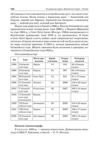 246 Усі уроки до курсу «Всесвітня історія». 10 клас
об’єднання п’яти континентів в олімпійському русі, так звані олім-
пійські кільця. Колір кілець у верхньому ряду — блакитний для
Європи, чорний для Африки, червоний для Америки, в нижньому
ряду — жовтий для Азії, зелений для Австралії.
Перші ігри відбулися в Греції в 1896 р. Відтоді Олімпійські ігри
проводилися кожні чотири роки. Ігри 1900 р. у Парижі (Франція)
та ігри 1904 р. у Сент-Луїсі (штат Міссурі, США) поєднувалися із
Всесвітніми ярмарками. Ігри 1916  р. не проводились. В  Іграх
в Сент-Луїсі брали участь майже лише американські спортсмени,
оскільки з Європи дістатися через океан на той час було дуже склад-
но через технічні причини. З 1924 р. почали проводитися зимові
Олімпійські ігри. Жіночі змагання були включені в програму по-
чинаючи з Олімпійських ігор 1928 р.
Літні олімпійські ігри
Рік Ігри
Місто про-
ведення
Країн-
учасниць
Спортс-
менів
Розіграно
медалей
1896 I Олімпій-
ські ігри
Афіни 14 241 43 в 9 видах
спорту
1900 II Олімпій-
ські ігри
Париж 24 997 95 в 19 видах
спорту
1904 III Олімпій-
ські ігри
Сент-Луїс 12 651 91 в 17 видах
спорту
1908 IV Олімпій-
ські ігри
Лондон 22 2008 110 в 22 видах
спорту
1912 V Олімпій-
ські ігри
Стокгольм 28 2407 102 в 14 видах
спорту
1916 VI Олімпій-
ські ігри
(скасовано)
Берлін –
1920 VII Олім-
пійські ігри
Антверпен 29 2626 154 в 22 видах
спорту
1924 VIII Олім-
пійські ігри
Париж 44 3089 126 в 17 видах
спорту
1928 IX Олімпій-
ські ігри
Амстердам 46 2883 109 в 15 видах
спорту
Початок сінематографа
У ч и т е л ь. 1894 р. — винахід німого кіно. Демонстрація вина-
ходу в США Т. Едісоном, в Англії — Р. У. Поллом.
 