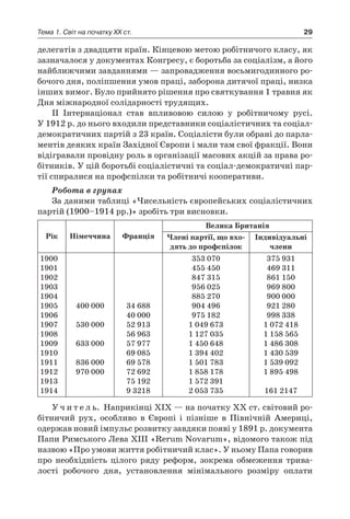 29Тема 1. Світ на початку ХХ ст.
делегатів з двадцяти країн. Кінцевою метою робітничого класу, як
зазначалося у документах Конгресу, є боротьба за соціалізм, а його
найближчими завданнями — запровадження восьмигодинного ро-
бочого дня, поліпшення умов праці, заборона дитячої праці, низка
інших вимог. Було прийнято рішення про святкування 1 травня як
Дня міжнародної солідарності трудящих.
ІІ Інтернаціонал став впливовою силою у  робітничому русі.
У 1912 р. до нього входили представники соціалістичних та соціал-
демократичних партій з 23 країн. Соціалісти були обрані до парла-
ментів деяких країн Західної Європи і мали там свої фракції. Вони
відігравали провідну роль в організації масових акцій за права ро-
бітників. У цій боротьбі соціалістичні та соціал-демократичні пар-
тії спиралися на профспілки та робітничі кооперативи.
Робота в групах
За даними таблиці «Чисельність європейських соціалістичних
партій (1900–1914 рр.)» зробіть три висновки.
Рік Німеччина Франція
Велика Британія
Члені партії, що вхо-
дять до профспілок
Індивідуальні
члени
1900
1901
1902
1903
1904
1905
1906
1907
1908
1909
1910
1911
1912
1913
1914
 
 
 
 
 
400 000
 
530 000
 
633 000
 
836 000
970 000
 
 
 
 
 
34 688
40 000
52 913
56 963
57 977
69 085
69 578
72 692
75 192
9 3218
353 070
455 450
847 315
956 025
885 270
904 496
975 182
1 049 673
1 127 035
1 450 648
1 394 402
1 501 783
1 858 178
1 572 391
2 053 735
375 931
469 311
861 150
969 800
900 000
921 280
998 338
1 072 418
1 158 565
1 486 308
1 430 539
1 539 092
1 895 498
 
161 2147
У ч и т е л ь. Наприкінці ХІХ — на початку ХХ ст. світовий ро-
бітничий рух, особливо в  Європі і  пізніше в  Північній Америці,
одержав новий імпульс розвитку завдяки появі у 1891 р. документа
Папи Римського Лева XІІІ «Rerum Novarum», відомого також під
назвою «Про умови життя робітничий клас». У ньому Папа говорив
про необхідність цілого ряду реформ, зокрема обмеження трива-
лості робочого дня, установлення мінімального розміру оплати
 