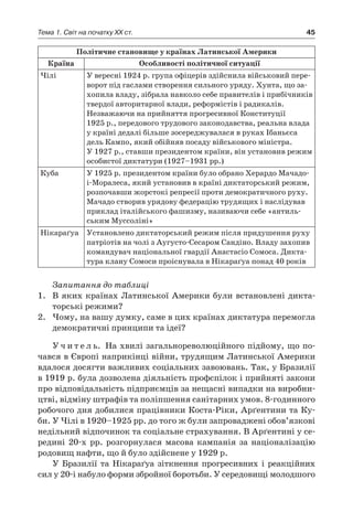 45Тема 1. Світ на початку ХХ ст.
Політичне становище у країнах Латинської Америки
Країна Особливості політичної ситуації
Чілі У вересні 1924 р. група офіцерів здійснила військовий пере-
ворот під гаслами створення сильного уряду. Хунта, що за-
хопила владу, зібрала навколо себе правителів і прибічників
твердої авторитарної влади, реформістів і радикалів.
Незважаючи на прийняття прогресивної Конституції
1925 р., передового трудового законодавства, реальна влада
у країні дедалі більше зосереджувалася в руках Ібаньєса
дель Кампо, який обійняв посаду військового міністра.
У 1927 р., ставши президентом країни, він установив режим
особистої диктатури (1927–1931 рр.)
Куба У 1925 р. президентом країни було обрано Херардо Мачадо-
і-Моралеса, який установив в країні диктаторський режим,
розпочавши жорстокі репресії проти демократичного руху.
Мачадо створив урядову федерацію трудящих і наслідував
приклад італійського фашизму, називаючи себе «антиль-
ським Муссоліні»
Нікараґуа Установлено диктаторський режим після придушення руху
патріотів на чолі з Аугусто-Сесаром Сандіно. Владу захопив
командувач національної гвардії Анастасіо Сомоса. Дикта-
тура клану Сомоси проіснувала в Нікараґуа понад 40 років
Запитання до таблиці
1.	 В яких країнах Латинської Америки були встановлені дикта-
торські режими?
2.	 Чому, на вашу думку, саме в цих країнах диктатура перемогла
демократичні принципи та ідеї?
У ч и т е л ь. На хвилі загальнореволюційного підйому, що по-
чався в Європі наприкінці війни, трудящим Латинської Америки
вдалося досягти важливих соціальних завоювань. Так, у Бразилії
в 1919 р. була дозволена діяльність профспілок і прийняті закони
про відповідальність підприємців за нещасні випадки на виробни-
цтві, відміну штрафів та поліпшення санітарних умов. 8-годинного
робочого дня добилися працівники Коста-Ріки, Арґентини та Ку-
би. У Чілі в 1920–1925 рр. до того ж були запроваджені обов’язкові
недільний відпочинок та соціальне страхування. В Арґентині у се-
редині 20-х рр. розгорнулася масова кампанія за націоналізацію
родовищ нафти, що й було здійснене у 1929 р.
У Бразилії та Нікараґуа зіткнення прогресивних і  реакційних
сил у 20-і набуло форми збройної боротьби. У середовищі молодшого
 