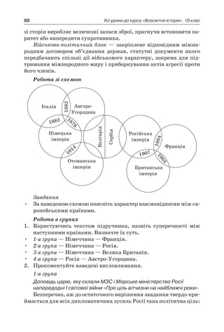 50 Усі уроки до курсу «Всесвітня історія». 10 клас
зі сторін виробляє величезні запаси зброї, прагнучи встановити па-
ритет або випередити супротивника.
Військово-політичний блок — закріплене відповідним міжна-
родним договором об’єднання держав, статутні документи якого
передбачають спільні дії військового характеру, зокрема для під-
тримання міжнародного миру і приборкування актів агресії проти
його членів.
Робота зі схемою
Італія Австро-
Угорщина
Німецька
імперія
Отоманська
імперія
Російська
імперія
Франція
Британська
імперія
1882
1914
1904
1907
1894
1879
1882
Болгарія
Сербія
Завдання
•	 За наведеною схемою поясніть характер взаємовідносин між єв-
ропейськими країнами.
Робота в групах
1.	 Користуючись текстом підручника, назвіть суперечності між
наступними країнами. Визначте їх суть.
•	 1-а група — Німеччина — Франція.
•	 2-а група — Німеччина — Росія.
•	 3-я група — Німеччина — Велика Британія.
•	 4-а група — Росія — Австро-Угорщина.
2.	 Прокоментуйте наведені висловлювання.
1-а група
Доповідь царю, яку склали МЗС і Морське міністерство Росії
напередодні І світової війни «Про ціль вітчизни на найближчі роки»
Безперечно, аж до остаточного вирішення завдання твердо при-
ймається для всіх дипломатичних зусиль Росії така політична ціль:
 