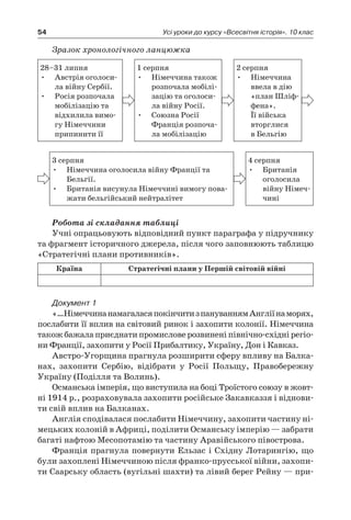 54 Усі уроки до курсу «Всесвітня історія». 10 клас
Зразок хронологічного ланцюжка
28–31 липня
•	 Австрія оголоси-
ла війну Сербії.
•	 Росія розпочала
мобілізацію та
відхилила вимо-
гу Німеччини
припинити її
1 серпня
•	 Німеччина також
розпочала мобілі-
зацію та оголоси-
ла війну Росії.
•	 Союзна Росії
Франція розпоча-
ла мобілізацію
2 серпня
•	 Німеччина
ввела в дію
«план Шліф-
фена».
Її війська
вторг­лися
в Бельгію
3 серпня
•	 Німеччина оголосила війну Франції та
Бельгії.
•	 Британія висунула Німеччині вимогу пова-
жати бельгійський нейтралітет
4 серпня
•	 Британія
оголосила
війну Німеч-
чині
Робота зі складання таблиці
Учні опрацьовують відповідний пункт параграфа у підручнику
та фрагмент історичного джерела, після чого заповнюють таблицю
«Стратегічні плани противників».
Країна Стратегічні плани у Першій світовій війні
Документ 1
«…Німеччинанамагаласяпокінчитиз пануваннямАнгліїнаморях,
послабити її вплив на світовий ринок і захопити колонії. Німеччина
також бажала приєднати промислове розвинені північно-східні регіо-
ни Франції, захопити у Росії Прибалтику, Україну, Дон і Кавказ.
Австро-Угорщина прагнула розширити сферу впливу на Балка-
нах, захопити Сербію, відібрати у  Росії Польщу, Правобережну
Україну (Поділля та Волинь).
Османська імперія, що виступила на боці Троїстого союзу в жовт­
ні 1914 р., розраховувала захопити російське Закавказзя і віднови-
ти свій вплив на Балканах.
Англія сподівалася послабити Німеччину, захопити частину ні-
мецьких колоній в Африці, поділити Османську імперію — забрати
багаті нафтою Месопотамію та частину Аравійського півострова.
Франція прагнула повернути Ельзас і Східну Лотарингію, що
були захоплені Німеччиною після франко-прусської війни, захопи-
ти Саарську область (вугільні шахти) та лівий берег Рейну — при-
 