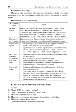 72 Усі уроки до курсу «Всесвітня історія». 10 клас
Складання таблиці
Питання про наслідки війни для найбільших країн-учасниць
вивчається під час заповнення таблиці «Масштаби втрат та руйну-
вань».
Орієнтовний вигляд таблиці
Наслідки
­війни
Зміст
Людські
втрати
Росія — 2 млн 300 тис. чол., Німеччина — понад 2 млн
чол., Австро-Угорщина — 1млн 440 тис., Франція —
1 млн 383 тис., Британська імперія з колоніями (Велика
Британія — 909 тис.) — 743 тис., Італія — 700 тис., Ту-
реччина — 325 тис., Болгарія — 100 тис., США — 53 тис.
Жертви хво-
роб і голоду
Цивільні втрати Європи під час Першої світової війни —
5 млн чол. (від голоду, хвороб, епідемії «іспанки» тощо)
Матеріальні
втрати
•	 На території, де велися воєнні дії, в руїнах лежали
міста, села, дороги, мости, залізниці;
•	 країни зазнали значних втрат національного багатства:
Росія — 60 %, Австро-Угорщина — 41 %, Німеччи-
на — 33 %, Франція — 31 %, Велика Британія — 15 %
Зміна роз-
становки
сил на між-
народній
арені
•	 Зросла роль США як кредитора Європи та їх економіч-
на могутність;
•	 США створили могутню армію та флот;
•	 посилився вплив Японії на Далекому Сході;
•	 послабилися позиції Франції та Великої Британії;
•	 почався занепад колоніальної системи
Політичні
зміни
•	 Розпалися Німецька, Австро-Угорська, Російська,
Османська імперії;
•	 утворилися нові держави: Польща, Латвія, Литва,
Естонія, Фінляндія, Чехословаччина, Австрія, Угор-
щина, Королівство сербів, хорватів і словенців;
•	 до влади в Європі почали приходити диктатори, які
виступали проти демократії
ІІІ. Узагальнення та систематизація знань
Бесіда
1.	 Чому США вступили у війну?
2.	 Чим зумовлений був вихід Росії з війни?
4.	 Назвіть три підсумки війни.
5.	 Назвіть трьох визначних діячів Першої світової війни.
6.	 Назвіть три наслідки війни.
7.	 Дайте визначення терміна «анексія».
 