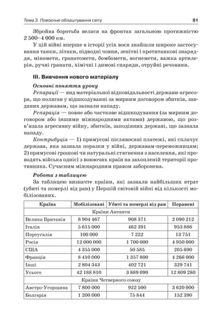 81Тема 3. Повоєнне облаштування світу
Збройна боротьба велася на фронтах загальною протяжністю
2 500–4 000 км.
У цій війні вперше в історії усіх воєн знайшли широке застосу-
вання танки, літаки, підводні човни, зенітні і протитанкові знаряд-
дя, міномети, гранатомети, бомбомети, вогнемети, важка артиле-
рія, ручні гранати, хімічні і димові снаряди, отруйні речовини.
ІІІ. Вивчення нового матеріалу
Основні поняття уроку
Репарації — вид матеріальної відповідальності держави-агресо­
ра, що полягав у відшкодуванні за мирним догово­ром збитків, зав­
даних державам, що зазнали нападу.
Репарація — повне або часткове відшкодування (за мирним до-
говором або іншими міжнародними актами) державою, що роз­
в’язала агресивну війну, збитків, заподіяних державі, що зазнала
нападу.
Контрибуція — 1) примусові післявоєнні платежі, які сплачує
держава, яка зазнала поразки у війні, державам-переможницям;
2) примусові грошові чи натуральні стягнення з населення, які про-
водять війська однієї з воюючих країн на захопленій території про-
тивника. Сучасним міжнародним правом заборонена.
Робота з таблицею
За таблицею визначте країни, які зазнали найбільших втрат
(убиті та померлі від ран) у Першій світовій війні від кількості мо-
білізованих.
Країна Мобілізовані Убиті та померлі від ран Поранені
Країни Антанти
Велика Британія 8 904 467 908 371 2 090 212
Італія 5 615 000 462 391 953 886
Портуґалія 100 000 7 222 13 751
Росія 12 000 000 1 700 000 4 950 000
США 4 355 000 50 585 205 690
Франція 8 410 000 1 357 800 4 266 000
Інші 2 804 343 402 721 329 741
Усього 42 188 810 3 889 090 12 809 280
Країни Четверного союзу
Австро-Угорщина 7 800 000 922 500 3 620 000
Болгарія 1 200 000 75 844 152 390
 
