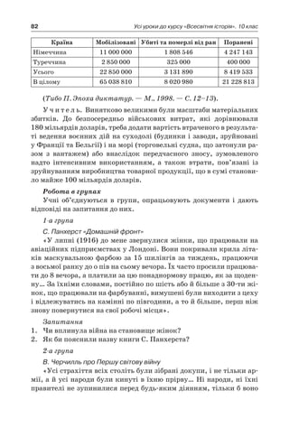 82 Усі уроки до курсу «Всесвітня історія». 10 клас
Країна Мобілізовані Убиті та померлі від ран Поранені
Німеччина 11 000 000 1 808 546 4 247 143
Туреччина 2 850 000 325 000 400 000
Усього 22 850 000 3 131 890 8 419 533
В цілому 65 038 810 8 020 980 21 228 813
(Тибо П. Эпоха диктатур. — М., 1998. — С. 12–13).
У ч и т е л ь. Винятково великими були масштаби матеріальних
збитків. До безпосередньо військових витрат, які дорівнювали
180 мільярдів доларів, треба додати вартість втраченого в результа-
ті ведення воєнних дій на суходолі (будинки і заводи, зруйновані
у Франції та Бельгії) і на морі (торговельні судна, що затонули ра-
зом з  вантажем) або внаслідок передчасного зносу, зумовленого
надто інтенсивним використанням, а  також втрати, пов’язані із
зруйнуванням виробництва товарної продукції, що в сумі станови-
ло майже 100 мільярдів доларів.
Робота в групах
Учні об’єднуються в  групи, опрацьовують документи і  дають
відповіді на запитання до них.
1-а група
С. Панхерст «Домашній фронт»
«У липні (1916) до мене звернулися жінки, що працювали на
авіаційних підприємствах у Лондоні. Вони покривали крила літа-
ків маскувальною фарбою за 15 шилінгів за тиждень, працюючи
з восьмої ранку до о пів на сьому вечора. Їх часто просили працюва-
ти до 8 вечора, а платили за цю понаднормову працю, як за щоден-
ну… За їхніми словами, постійно по шість або й більше з 30-ти жі-
нок, що працювали на фарбуванні, вимушені були виходити з цеху
і відлежуватись на камінні по півгодини, а то й більше, перш ніж
знову повернутися на свої робочі місця».
Запитання
1.	 Чи вплинула війна на становище жінок?
2.	 Як би пояснили назву книги С. Панхерста?
2-а група
В. Черчилль про Першу світову війну
«Усі страхіття всіх століть були зібрані докупи, і не тільки ар-
мії, а й усі народи були кинуті в їхню прірву… Ні народи, ні їхні
пра­вителі не зупинилися перед будь-яким діянням, тільки б воно
 