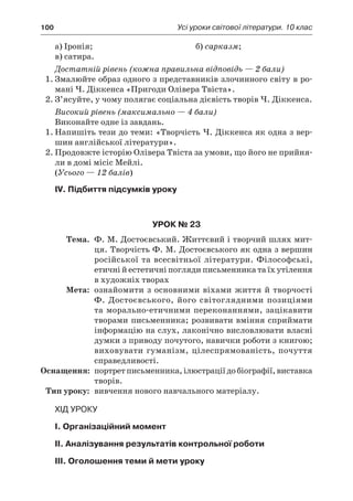 100	 Усі уроки світової літератури. 10 клас
а) Іронія;	 б) сарказм;
в) сатира.
Достатній рівень (кожна правильна відповідь — 2 бали)
1.	Змалюйте образ одного з представників злочинного світу в ро-
мані Ч. Діккенса «Пригоди Олівера Твіста».
2.	З’ясуйте, у чому полягає соціальна дієвість творів Ч. Діккенса.
Високий рівень (максимально — 4 бали)
Виконайте одне із завдань.
1.	Напишіть тези до теми: «Творчість Ч. Діккенса як одна з вер-
шин англійської літератури».
2.	Продовжте історію Олівера Твіста за умови, що його не прийня-
ли в домі місіс Мейлі.
(Усього — 12 балів)
ІV. Підбиття підсумків уроку
Урок № 23
	Тема.	 Ф. М. Достоєвський. Життєвий і творчий шлях мит-
ця. Творчість Ф. М. Достоєвського як одна з вершин
російської та всесвітньої літератури. Філософські,
етичні й естетичні погляди письменника та їх утілення
в художніх творах
	Мета:	 ознайомити з основними віхами життя й творчості
Ф. Достоєвського, його світоглядними позиціями
та морально-етичними переконаннями, зацікавити
творами письменника; розвивати вміння сприймати
інформацію на слух, лаконічно висловлювати власні
думки з приводу почутого, навички роботи з книгою;
виховувати гуманізм, цілеспрямованість, почуття
справедливості.
	Оснащення:	 портретписьменника,ілюстраціїдобіографії,виставка
творів.
	Тип уроку:	 вивчення нового навчального матеріалу.
Хід уроку
I. Організаційний момент
II. Аналізування результатів контрольної роботи
III. Оголошення теми й мети уроку
 