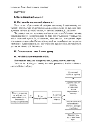 І семестр. Вступ. Із літератури реалізму	 115
Хід уроку
I. Організаційний момент
II. Мотивація навчальної діяльності
Учитель. «Достоєвський довіряв уважному і вдумливому чи-
тачеві і тому багато не договорював, розраховуючи на духовне при-
лучення читача до свого світу»,— писав академік Д. Лихачов.
Читацька думка, читацька оцінка стають необхідною умовою
розуміння теорії Раскольнікова та його самого, інших героїв, душі
яких сповнені протиріч, страшних, нелюдських, але досить пере-
конливих аргументів. Сьогодні на уроці ми спробуємо дістатися до
глибинної суті протиріч, які роз’ятрюють душі героїв, змушують їх
до тих чи інших дій і вчинків.
III. Оголошення теми й мети уроку
IV. Актуалізація опорних знань
Виконання завдань пошуково-дослідницького характеру
Учитель. Складіть схему шляхів розвитку Раскольнікова,
еволюції його образу.
 