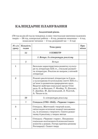 Календарне планування
Академічний рівень
(70 год на рік (2 год на тиждень), із них: текстуальне вивчення художніх
творів — 56 год, контрольні роботи — 6 год, розвиток мовлення — 4 год,
позакласне читання — 2 год; резервний час — 2 год)
№ з/п
уроку
Кількість
годин
Тема уроку
При-
мітки
32 I семестр
1. Вступ. Із літератури реалізму
2 Вступ
1 Загальна характеристика розвитку культу-
ри та літератури XIX ст., стильове розмаїт-
тя літератури. Реалізм як напрям у світовій
літературі
2 Розквіт реалістичної літератури та її роль
у культурному й суспільному житті ХІХ ст.;
зв’язок із розвитком природничих наук.
Видатні майстри соціальної прози: Стен-
даль, О. де Бальзак, Г. Флобер, Ч. Діккенс,
Г. Джеймс, Ф. Достоєвський, Л. Толстой,
А. Чехов та ін.
39 Із літератури реалізму
7 Стендаль (1783–1842). «Червоне і чорне»
3 Стендаль. Життєвий і творчий шлях,
світоглядно-естетичні позиції письменни-
ка, їх втілення у творчості. Синтез роман-
тизму й реалізму у творах митця
4 Стендаль «Червоне і чорне». Поєднання
соціально-політичного й психологічного
аспектів у романі. Гостра критика режиму
Реставрації. Сюжет твору
 