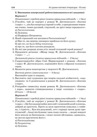 124	 Усі уроки світової літератури. 10 клас
2. Виконання контрольної роботи (виконуються всі завдання)
Варіант І
Початковий і середній рівні (кожна правильна відповідь — 1 бал)
1.	З’ясуйте, чий це портрет у  романі Ф.  Достоєвського «Злочин
і кара»: «…він був напрочуд гарний із себе, з прекрасними темни-
ми очима, темно-русявий, стрункий, на зріст вище середнього».
а) Раскольнікова;
б) Лужина;
в) Порфирія Петровича;
2.	Який страшний сон наснився Раскольнікову?
а) Про те, що мертва лихварка прийшла по його душу;
б) про те, як били бідну конячину;
в) про те, що його злочин розкрили.
3.	На які два розряди ділив усіх людей головний герой роману?
4.	Продовжте речення: «Жанр твору Ф.  Достоєвського «Злочин
і кара» — …»
Достатній рівень (кожна правильна відповідь — 2 бали)
1.	Схарактеризуйте образ Соні Мармеладової з  роману «Злочин
і кара» Ф. Достоєвського, порівняйте його з образом головного
героя.
2.	Визначте риси новаторства у творчості Ф. Достоєвського.
Високий рівень (максимально — 4 бали)
Виконайте одне із завдань.
1.	Висловіть свої судження про теорію сильної особистості, «над-
людини» та її розвінчання в романі Ф. Достоєвського «Злочин
і кара».
2.	Розкрийте символіку назви роману Ф.  Достоєвського «Злочин
і  кара», зазначте співвідношення у  творі «злочину» і  «кари».
(Усього — 12 балів)
Варіант ІІ
Початковий і середній рівні (кожна правильна відповідь — 1 бал)
1.	З’ясуйте, чий це портрет у  романі Ф.  Достоєвського «Злочин
і кара»: «Це був надзвичайно веселий і компанійський хлопець,
добрий до простоти. Проте за цією простотою ховались і глиби-
на, і гідність… Був він розумний, хоч і справді часом дуже про-
стуватий! …Іноді він буянив і мав славу силача. …жодні невдачі
його ніколи не бентежили, і ніякі погані обставини, здавалось,
не могли пригнітити його»:
а) Раскольнікова;
б) Разуміхіна;
в) Лужина.
 