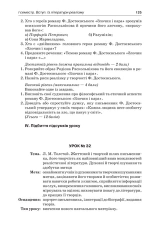 І семестр. Вступ. Із літератури реалізму	 125
2.	Хто з героїв роману Ф. Достоєвського «Злочин і кара» зрозумів
психологію Раскольнікова й причини його злочину, «вираху-
вав його»:
а) Порфирій Петрович;	 б) Разуміхін;
в) Соня Мармеладова.
3.	Хто є  «двійником» головного героя роману Ф.  Достоєвського
«Злочин і кара»?
4.	Продовжте речення: «Темою роману Ф. Достоєвського «Злочин
і кара» є…»
Достатній рівень (кожна правильна відповідь — 2 бали)
1.	Розкрийте образ Родіона Раскольнікова та його еволюцію в ро-
мані Ф. Достоєвського «Злочин і кара».
2.	Назвіть риси реалізму у творчості Ф. Достоєвського.
Високий рівень (максимально — 4 бали)
Виконайте одне із завдань.
1.	Висловіть свої судження про філософський та етичний аспекти
роману Ф. Достоєвського «Злочин і кара».
2.	Доведіть або спростуйте думку, яку письменник Ф.  Достоєв-
ський утверджує у своїх творах: «Кожна людина несе особисту
відповідальність за зло, що панує у світі».
(Усього — 12 балів)
IV. Підбиття підсумків уроку
Урок № 32
	Тема.	 Л. М. Толстой. Життєвий і творчий шлях письменни-
ка, його творчість як найповніший вияв можливостей
реалістичної літератури. Духовні й творчі шукання та
здобутки митця
	Мета:	 ознайомитиучнівіздуховнимитатворчимишуканнями
митця, зацікавити його творами й особистістю; розви-
вати навички роботи з книгою, сприйняття інформації
наслух,виокремленняголовного,висловлюваннясвоїх
міркувань та оцінок; виховувати повагу до літератури,
до кращих її творців.
	Оснащення:	 портрет письменника, ілюстрації до біографії, видання
творів.
	Тип уроку:	 вивчення нового навчального матеріалу.
 