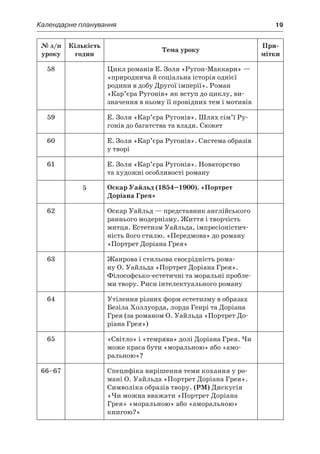 Календарне планування	 19
№ з/п
уроку
Кількість
годин
Тема уроку
При-
мітки
58 Цикл романів Е. Золя «Ругон-Маккари» —
«природнича й соціальна історія однієї
родини в добу Другої імперії». Роман
«Кар’єра Ругонів» як вступ до циклу, ви-
значення в ньому її провідних тем і мотивів
59 Е. Золя «Кар’єра Ругонів». Шлях сім’ї Ру-
гонів до багатства та влади. Сюжет
60 Е. Золя «Кар’єра Ругонів». Система образів
у творі
61 Е. Золя «Кар’єра Ругонів». Новаторство
та художні особливості роману
5 Оскар Уайльд (1854–1900). «Портрет
Доріана Грея»
62 Оскар Уайльд — представник англійського
раннього модернізму. Життя і творчість
митця. Естетизм Уайльда, імпресіоністич-
ність його стилю. «Передмова» до роману
«Портрет Доріана Грея»
63 Жанрова і стильова своєрідність рома-
ну О. Уайльда «Портрет Доріана Грея».
Філософсько-естетичні та моральні пробле-
ми твору. Риси інтелектуального роману
64 Утілення різних форм естетизму в образах
Безіла Холлуорда, лорда Генрі та Доріана
Грея (за романом О. Уайльда «Портрет До-
ріана Грея»)
65 «Світло» і «темрява» долі Доріана Грея. Чи
може краса бути «моральною» або «амо-
ральною»?
66–67 Специфіка вирішення теми кохання у ро-
мані О. Уайльда «Портрет Доріана Грея».
Символіка образів твору. (РМ) Дискусія
«Чи можна вважати «Портрет Доріана
Грея» «моральною» або «аморальною»
книгою?»
 