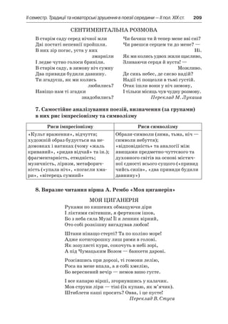 ІI семестр. Традиції та новаторські зрушення в поезії середини — II пол. XIX ст.	 209
Сентиментальна розмова
В старім саду серед нічної мли
Дві постаті непевнії пройшли.
В них зір погас, уста у них
змарніли
І ледве чутно голоси бриніли.
В старім саду, в зимову ніч сумну
Два привиди будили давнину.
Ти згадуєш, як ми колись
любились?
Навіщо нам ті згадки
знадобились?
Чи бачиш ти й тепер мене вві сні?
Чи рвешся серцем ти до мене? —
Ні.
Як ми колись удвох жили щасливо,
Зливаючи серця й вуста! —
Можливо.
Де синь небес, де сяєво надій?
Надії ті пощезли в тьмі густій.
Отак ішли вони у ніч зимову,
І тільки місяць чув чудну розмову.
Переклад М. Лукаша
7. Самостійне аналізування поезій, визначення (за групами)
в них рис імпресіонізму та символізму
Риси імпресіонізму Риси символізму
«Культ враження», відчуття;
художній образ будується на не-
домовках і натяках (чому «жаль
кривавий», «ридав відчай» та ін.);
фрагментарність, етюдність;
музичність, ліризм, метафорич-
ність («упала ніч», «погасли хма-
ри», «вітерець сумний»
Образи-символи (зима, тьма, ніч —
символи небуття);
«відповідність» та аналогії між
явищами предметно-чуттєвого та
духовного світів на основі містич-
ної єдності всього сущого («привид
чийсь сизів», «два привиди будили
давнину»)
8. Виразне читання вірша А. Рембо «Моя циганерія»
Моя циганерія
Руками по кишенях обмацуючи діри
І ліктями світивши, я фертиком ішов,
Бо з неба сяла Муза! Її я ленник вірний,
Ото собі розкішну вигадував любов!
Штани нінащо стерті? Та по коліно море!
Адже котигорошку лиш рими в голові.
Як зозулясті кури, сокочуть в небі зорі,
А під Чумацьким Возом — банкети дарові.
Розсівшись при дорозі, ті гомони лелію,
Роса на мене впала, а я собі хмелію,
Бо вересневий вечір — немов вино густе.
І все капарю вірші, згорнувшись у калачик.
Мов струни ліри — тіні (їх купаю, як м’ячик).
Штиблети каші просять? Овва, і це пусте!
Переклад В. Стуса
 