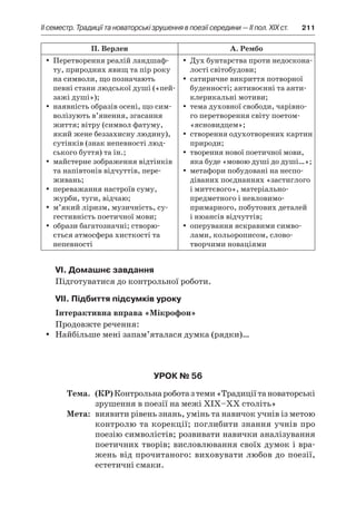 ІI семестр. Традиції та новаторські зрушення в поезії середини — II пол. XIX ст.	 211
П. Верлен А. Рембо
Перетворення реалій ландшаф-yy
ту, природних явищ та пір року
на символи, що позначають
певні стани людської душі («пей-
зажі душі»);
наявність образів осені, що сим-yy
волізують в’янення, згасання
життя; вітру (символ фатуму,
який жене беззахисну людину),
сутінків (знак непевності люд-
ського буття) та ін.;
майстерне зображення відтінківyy
та напівтонів відчуттів, пере-
живань;
переважання настроїв суму,yy
журби, туги, відчаю;
м’який ліризм, музичність, су-yy
гестивність поетичної мови;
образи багатозначні; створю-yy
ється атмосфера хисткості та
непевності
Дух бунтарства проти недоскона-yy
лості світобудови;
сатиричне викриття потворноїyy
буденності; антивоєнні та анти-
клерикальні мотиви;
тема духовної свободи, чарівно-yy
го перетворення світу поетом-
«ясновидцем»;
створення одухотворених картинyy
природи;
творення нової поетичної мови,yy
яка буде «мовою душі до душі…»;
метафори побудовані на неспо-yy
діваних поєднаннях «застиглого
і миттєвого», матеріально-
предметного і невловимо-
примарного, побутових деталей
і нюансів відчуттів;
оперування яскравими симво­yy
лами, кольорописом, слово­
творчими новаціями
VI. Домашнє завдання
Підготуватися до контрольної роботи.
VII. Підбиття підсумків уроку
Інтерактивна вправа «Мікрофон»
Продовжте речення:
Найбільше мені запам’яталася думка (рядки)…yy
Урок № 56
	Тема.	 (КР)Контрольнароботаз теми«Традиціїтановаторські
зрушення в поезії на межі XIX–XX століть»
	Мета:	 виявити рівень знань, умінь та навичок учнів із метою
контролю та корекції; поглибити знання учнів про
по­езію символістів; розвивати навички аналізування
поетичних творів; висловлювання своїх думок і вра-
жень від прочитаного: виховувати любов до поезії,
естетичні смаки.
 