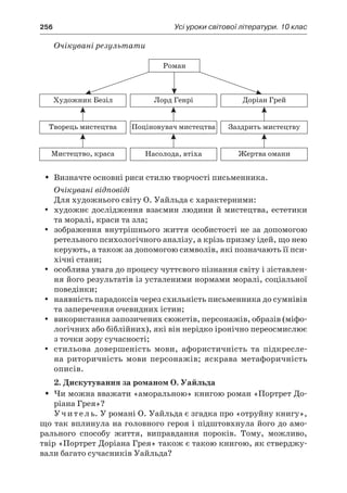 256	 Усі уроки світової літератури. 10 клас
Очікувані результати
Визначте основні риси стилю творчості письменника.ŠŠ
Очікувані відповіді
Для художнього світу О. Уайльда є характерними:
художнє дослідження взаємин людини й мистецтва, естетикиyy
та моралі, краси та зла;
зображення внутрішнього життя особистості не за допомогоюyy
ретельного психологічного аналізу, а крізь призму ідей, що нею
керують, а також за допомогою символів, які позначають її пси-
хічні стани;
особлива увага до процесу чуттєвого пізнання світу і зіставлен-yy
ня його результатів із усталеними нормами моралі, соціальної
поведінки;
наявність парадоксів через схильність письменника до сумнівівyy
та заперечення очевидних істин;
використання запозичених сюжетів, персонажів, образів (міфо-yy
логічних або біблійних), які він нерідко іронічно переосмислює
з точки зору сучасності;
стильова довершеність мови, афористичність та підкресле-yy
на риторичність мови персонажів; яскрава метафоричність
описів.
2. Дискутування за романом О. Уайльда
Чи можна вважати «аморальною» книгою роман «Портрет До-ŠŠ
ріана Грея»?
Учитель. У романі О. Уайльда є згадка про «отруйну книгу»,
що так вплинула на головного героя і підштовхнула його до амо-
рального способу життя, виправдання пороків. Тому, можливо,
твір «Портрет Доріана Грея» також є такою книгою, як стверджу-
вали багато сучасників Уайльда?
 