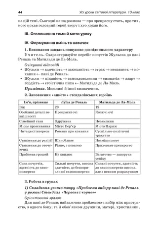 44	 Усі уроки світової літератури. 10 клас
на цій темі. Сьогодні наша розмова — про прекрасну стать, про тих,
кого кохав головний герой твору і хто кохав його.
III. Оголошення теми й мети уроку
IV. Формування вмінь та навичок
1. Виконання завдань пошуково-дослідницького характеру
Учитель. Схарактеризуйте перебіг почуттів Жульєна до пані
Реналь та Матильди де Ла-Моль.
Очікувані відповіді
Жульєнyy → вдячність → закоханість → страх → ненависть → ко-
хання ← пані де Реналь.
Жульєнyy → цікавість → самовдоволення → симпатія → азарт →
гордість → егоїстична пиха ← Матильда де Ла-Моль.
Примітка. Можливі й інші визначення.
2. Заповнення «анкети» стендалівських героїнь
Ім’я, прізвище Луїза де Реналь Матильда де Ла-Моль
Вік 23 19
Особливі деталі зо-
внішності
Прекрасні очі Колючі очі
Сімейний стан Одружена Незаміжня
Місце проживання Місто Вер’єр Місто Париж
Читацькі інтереси Романи про кохання Суспільно-політичні
трактати
Ставлення до релігії Шанобливе Насмішкувате
Ставлення до оточу-
ючих
Рівне, з повагою Приховане презирство
Проблема грошей Не хвилює Багатство — запорука
успіху
Сила почуттів,
здатність до само-
пожертви
Сильні почуття, висока
здатність до безкори­
сливої самопожертви
Сильні почуття, здатність
до самопожертви висока,
але з певним розрахунком
3. Робота в групах
1) Складання усного твору «Проблема вибору пані де Реналь
у романі Стендаля «Червоне і чорне»»
Орієнтовний зразок
Для пані де Реналь найважчою проблемою є вибір між пристра­
стю, з одного боку, та її обов’язком дружини, матері, християнки,
 