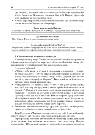 48	 Усі уроки світової літератури. 10 клас
(де Реналь), великий світ політики (де Ла-Моль)); провінційні
міста Вер’єр та Безансон, столиця Франції Париж; боротьбу
між єзуїтами та янсеністами та ін.
Кожен характер психологічно вмотивований, що є новим автор-yy
ським внеском Стендаля в літературу.
Вища аристократія Парижа
Маркіз де Ла-Моль, його донька Матильда, відвідувачі їх салону та ін.
Духовенство Безансона
Абат Пірар, Фрілер, єпископ, семінаристи та ін.
Мешканці провінції (місто Вер’єр)
Дворянство: де Реналі; буржуазія: Вально, Фуке; духовенство: абати Шелан,
Малон; міщанство: Сорелі, полковий лікар, полковий мировий суддя
3. Слово вчителя з елементами бесіди
Новаторським у творі Стендаля є також об’єктивне та критичне
зображення звичаїв різних верств суспільства. Знайдіть цьому під-
твердження у тексті; процитуйте відповідні епізоди.
Очікувані відповіді
«“Мені треба випити пуншу і танцювати до знемоги,— сказа-yy
ла вона сама собі,— оберу зараз найблискучішого кавалера і за
всяку ціну приверну загальну увагу. А ось, до речі, цей знаме-
нитий зухвалець граф де Фервак”. Вона прийняла його запро-
шення і вони пішли танцювати».
«“Подивимось,— думала вона,— хто з  нас двох зухваліший,yy
але, щоб досхочу поглузувати з нього, треба його викликати на
розмову”. Скоро всі інші пари танцювали кадриль тільки для
годиться — нікому не хотілося пропустити жодної з дотепних
і дошкульних реплік Матильди. Пан де Фервак був у замішан-
ні: за браком думок він вдавався до красивих фраз і корчив не-
задоволені міни. Матильда, що була роздратована, жорстоко
з нього глузувала і набула в його особі ворога».
Зображені звичаї вищого світу: суцільні розваги, лицемірство,yy
інтриги, плітки, відсутність серйозних думок та ін.
Твір Стендаля «Червоне і чорне» містить у собі й риси філософ-
ського роману, що також є новаторським підходом автора.
Герої роману постійно сперечаються з приводу найскладніших
філософських, ідеологічних, естетичних тем свого часу. Напри-
клад, на балу Жульєн обговорює з графом Альтамірою можливість
 
