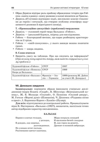 66	 Усі уроки світової літератури. 10 клас
Образ Дервіля відіграє роль прийому обрамлення: історія про Гоб-yy
сека «взята в рамку» опису розмови в салоні віконтеси де Гранльє.
Дервіль об’єктивно відтворює події, висловлює власне ставлен-yy
ня до героїв і ситуацій, що створює особливу атмосферу заду-
шевності розмови й вірогідності оповіді.
7. «Провокаційно-дискусійні» (проблемні) твердження
Дервіль — головний герой твору Бальзака «Гобсек».yy
Дервіль — ідеальний буржуа, взірець для наслідування.yy
Гобсек — благородний месник, що карає розбещену аристокра-yy
тію за її гріхи.
Гобсек — «змій-спокусник», у нього завжди можна позичитиyy
гроші.
Гобсек — хвора людина.yy
8. Слово вчителя
Зверніть увагу на таблицю. Про що свідчить ця інформація?ŠŠ
(Про велику популярність твору, важливість порушених у ньо-
му проблем.)
Художній фільм «Гобсек» СРСР 1937
Художній фільм «Помилка
Оноре де Бальзака»
СРСР 1989
Художній фільм «Бальзак» Франція — Іта-
лія — Германія
1999 (режисер Ж. Дайан
за участі Ж. Депардьє)
VII. Домашнє завдання
Індивідуальне: порівняти образи (виконати учнівське дослі-
дження) творів Плавта «Скарб», В. Шекспіра «Венеціанський ку-
пець», Ж. Б. Мольєра «Скупий», О. Пушкіна «Скупий рицар»,
М. Гоголя «Мертві душі» (Плюшкін), Ч. Діккенса «Різдвяна пісня
в прозі», І. Карпенка-Карого «Хазяїн» (Пузир).
Для всіх: підготуватися до контрольної роботи. Проаналізувати
вірш Б. Пастернака «Бальзак» (1927), визначити, наскільки точно
автор відобразив характер письменника.
Бальзак
Париж в златых тельцах,
у дельцах,
В дождях, как мщенье,
долгожданных.
По улицам летит пыльца.
Разгневанно цветут каштаны.
Жара покрыла лошадей
И щелканье бичей глазурью
И, как горох на решете,
Дрожит в оконной амбразуре.
 