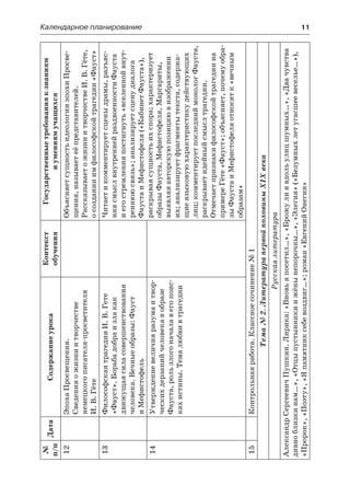 Календарное планирование	 11
№
п/п
ДатаСодержаниеурока
Контекст
обучения
Государственныетребованияк знаниям
и умениямучащихся
12ЭпохаПросвещения.
Сведенияожизниитворчестве
немецкогописателя-просветителя
И. В. Гёте
ОбъясняетсущностьидеологииэпохиПросве-
щения,называетеёпредставителей.
РассказываетожизниитворчествеИ. В. Гёте,
осозданииимфилософскойтрагедии«Фауст»
13ФилософскаятрагедияИ.В.Гете
«Фауст».Борьбадобраизлакак
движущаясиласовершенствования
человека.Вечныеобразы:Фауст
и Мефистофель
Читаетикомментируетсценыдрамы,разъяс-
няясмыслвнутреннейраздвоенностиФауста
и егостремленияпостигнуть«вселеннойвнут-
реннююсвязь»;анализируетсценудиалога
ФаустаиМефистофеля(«КабинетФауста»),
раскрываясущностьихспора;характеризует
образыФауста,Мефистофеля,Маргариты,
выявляяавторскуюпозициювизображении
их;анализируетфрагментытекста,содержа-
щиеязыковуюхарактеристикудействующих
лиц;комментируетпоследниймонологФауста,
раскрываетидейныйсмыслтрагедии.
Отмечаетпризнакифилософскойтрагедиина
примереГёте«Фауст»;объясняет,почемуобра-
зыФаустаиМефистофеляотносятк«вечным
образам»
14Утверждениевеличияразумаитвор-
ческихдерзанийчеловекавобразе
Фауста,рользлогоначалавегопоис-
кахистины.Темалюбвивтрагедии
15Контрольнаяработа.Классноесочинение№1
Тема№2.ЛитературапервойполовиныXIXвека
Русскаялитература
АлександрСергеевичПушкин.Лирика:«Вновьяпосетил…»,«Брожулиявдольулицшумных…»,«Двачувства
дивноблизкинам…»,«Отцыпустынникиижёнынепорочны…»,«Элегия»(«Безумныхлетугасшеевеселье…»),
«Пророк»,«Поэту»,«Япамятниксебевоздвиг…»;роман«ЕвгенийОнегин»
 