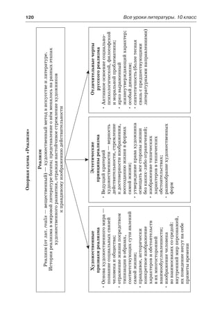 120	 Все уроки литературы. 10 класс
Опорнаясхема«Реализм»
 