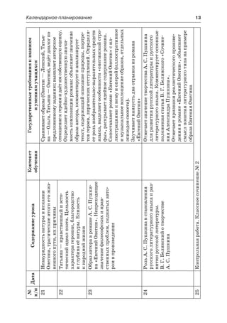 Календарное планирование	 13
№
п/п
ДатаСодержаниеурока
Контекст
обучения
Государственныетребованияк знаниям
и умениямучащихся
21Незаурядностьнатурыиискания
Онегина,трагическиеитогиегожиз-
ненногопути,ихпричины
Сравниваетобразы(Онегин —Ленский,Татья-
на —Ольга,Татьяна —Онегин),ведётдиалогпо
предложенномузаданию;выявляетавторское
отношениекгероямидаётимсобственнуюоценку.
Определяетидейно-художественнуюзначи-
мостькомпозицииромана:объясняетзначение
образаавтора,комментируетианализирует
текст,содержащийописаниеприроды,портре-
товгероев,лирическихотступлений.Определя-
етрольизобразительно-выразительныхсредств
языка,выделяетособенности«онегинскойстро-
фы»,раскрываетидейноесодержаниеромана.
Сопоставляетроман«ЕвгенийОнегин»сил-
люстрациямикнемуиоперой(иллюстративное
и музыкальноевоплощениеобразов,отдельных
эпизодовсюжета).
Заучиваетнаизустьдваотрывкаизромана
«ЕвгенийОнегин»
22Татьяна —нравственныйиэсте-
тическийидеалпоэта.Цельность
характерагероини,благородство
и глубинаеёнатуры.Близость
к народнойжизни
23ОбразавторавроманеА.С.Пушки-
на«ЕвгенийОнегин».Непреходящее
значениефилософскихи нрав-
ственныхпроблем,поднятыхавто-
ромв произведении
24РольА.С.Пушкинавстановлении
русскоголитературногоязыкаи раз-
витиирусскойлитературы.
В.Г.Белинскийотворчестве
А. С. Пушкина
ОтмечаетзначениетворчестваА.С.Пушкина
дляразвитиярусскойлитературыирусского
литературногоязыка.Комментируетосновные
положениястатьиВ. Г. Белинского«Сочине-
нияАлександраПушкина».
Отмечаетпризнакиреалистическогопроизве-
дениявромане«ЕвгенийОнегин»,объясняет
смыслпонятиялитературноготипанапримере
образаЕвгенияОнегина
25Контрольнаяработа.Классноесочинение№2
 
