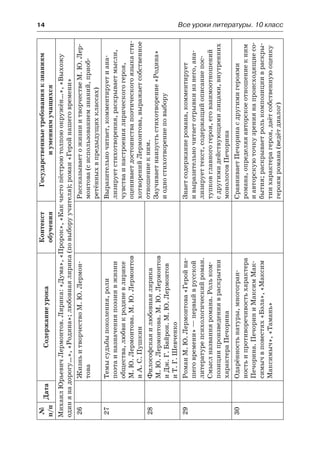 14	 Все уроки литературы. 10 класс
№
п/п
ДатаСодержаниеурока
Контекст
обучения
Государственныетребованияк знаниям
и умениямучащихся
МихаилЮрьевичЛермонтов.Лирика:«Дума»,«Пророк»,«Какчастопёстроютолпоюокружён…»,«Выхожу
одинянадорогу…»,«Родина»;любовнаялирика(повыборуучителя);роман«Геройнашеговремени»
26ЖизньитворчествоМ. Ю. Лермон-
това
РассказываетожизниитворчествеМ. Ю. Лер-
монтова(сиспользованиемзнаний,приоб-
ретённыхвпредыдущихклассах)
27Темысудьбыпоколения,роли
поэтаи назначенияпоэзиивжизни
общества,любвикродиневлирике
М. Ю. Лермонтова.М.Ю.Лермонтов
и А. С. Пушкин
Выразительночитает,комментируетиана-
лизируетстихотворения,раскрываетмысли,
чувстваинастроениялирическогогероя,
оцениваетдостоинствапоэтическогоязыкасти-
хотворенийЛермонтова,выражаетсобственное
отношениекним.
Заучиваетнаизустьстихотворение«Родина»
и одностихотворениеповыбору
28Философскаяилюбовнаялирика
М. Ю.Лермонтова.М.Ю.Лермонтов
иДж.Г.Байрон.М.Ю.Лермонтов
и Т.Г.Шевченко
29РоманМ. Ю. Лермонтова«Геройна-
шеговремени» —первыйврусской
литературепсихологическийроман.
Смыслназванияромана.Рольком-
позициипроизведениявраскрытии
характераПечорина
Знаетсодержаниеромана,комментирует
и выразительночитаетотрывкиизнего,ана-
лизируеттекст,содержащийописаниепос-
тупковглавногогероя,еговзаимоотношений
с другимидействующимилицами,внутренних
монологовПечорина
30Одарённостьнатуры,многогран-
ностьипротиворечивостьхарактера
Печорина.ПечориниМаксимМак-
симычвповестях«Бэла»,«Максим
Максимыч»,«Тамань»
СравниваетПечоринасдругимигероями
романа,определяяавторскоеотношениекним
иавторскуюточкузрениянапроисходящиесо-
бытия;раскрываетролькомпозициивраскры-
тиихарактерагероя,даётсобственнуюоценку
героямромана(ведётдиалог)
 