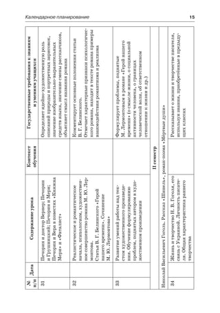 Календарное планирование	 15
№
п/п
ДатаСодержаниеурока
Контекст
обучения
Государственныетребованияк знаниям
и умениямучащихся
31ПечоринидокторВернер;Печорин
иГрушницкий;ПечориниМери;
ПечориниВеравповестях«Княжна
Мери»и«Фаталист»
Определяетидейно-художественнуюроль
описанийприродыипортретныхзарисовок,
значениеизобразительно-выразительных
средствязыка,значениесменырассказчиков,
объясняетсмыслназванияромана
32Реалистическоеиромантическое
начала,психологизм,художествен-
ноесовершенствороманаМ. Ю. Лер-
монтова.
СтатьяВ.Г.Белинского«Герой
нашеговремени».Сочинение
М. Ю. Лермонтова»
Комментируетосновныеположениястатьи
В. Г.Белинского.
Отмечаетхарактерныепризнакипсихологичес-
когоромана,находитвтекстероманапримеры
взаимодействияромантизмаиреализма
33Развитиеуменийработынадтек-
стомхудожественногопроизведе-
ния.Обучениеформулированию
проблем,поднятыхавторомвхудо-
жественномпроизведении
Формулируетпроблемы,поднятые
М. Лермонтовымвромане«Геройнашего
времени»(осмыслежизни,осоциальной
активностичеловека,ограницах
человеческойволи,обответственном
отношениикжизниидр.)
IIсеместр
НиколайВасильевичГоголь.Рассказ«Шинель»,роман-поэма«Мёртвыедуши»
34ЖизньитворчествоН.В.Гоголя,его
связьсУкраиной.Личностьписате-
ля.Общаяхарактеристикараннего
творчества
Рассказываетожизниитворчествеписателя,
используязнания,приобретённыевпредыду-
щихклассах
 