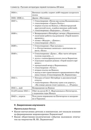 І семестр. Русская литература первой половины XIX века 	 163
1834 г. Военная служба: корнет лейб-гвардии гусарского
полка
1835–1836 гг. Драма «Маскарад»
1837 г. Стихотворение «Песня про купца Калашникова»;yy
стихотворение «Смерть Поэта»;yy
первая ссылка на Кавказ, в Нижегородскийyy
драгунский полк, в район военных действий;
стихотворения «Бородино», «Узник»yy
1838 г. Возвращение в Петербург; вечера у Карамзиных;yy
окончание работы над романом «Герой нашегоyy
времени»;
поэмы «Мцыри», «Демон»;yy
стихотворение «Поэт»yy
1839 г. Стихотворение «Три пальмы»;yy
в «Отечественных записках» напечатана по-yy
весть «Бэла»
1840 г. Стихотворения «Дума», «Как часто пёстроюyy
толпою окружён…»;
дуэль с сыном французского посла Барантом;yy
отдельное издание романа «Герой нашего вре-yy
мени»;
прощальный вечер у Карамзиных;yy
стихотворение «Тучи»;yy
вторая ссылка на Кавказ;yy
выход в свет единственного прижизненного сбор-yy
ника стихов «Стихотворения М. Лермонтова»
1841 г. Поездка в Санкт-Петербург в двухмесячныйyy
отпуск;
стихотворения «Выхожу один я на дорогу»,yy
«На севере диком стоит одиноко…», «Родина»
1841 г., май Возвращение на Кавказ
15 (27) июня 1841 г. Убит на дуэли Н. С. Мартыновым в Пятигорске,
у подножия горы Машук
1842 г., апрель Тело поэта перевезено из Пятигорска и захороне-
но в Тарханах
V. Закрепление изученного
Фронтальная беседа
Какие впечатления детских и юношеских лет оказали влияниеŠŠ
на формирование мировоззрения Лермонтова?
Какие общественно-политические события наложили отпеча-ŠŠ
ток на творчество М. Ю. Лермонтова?
 
