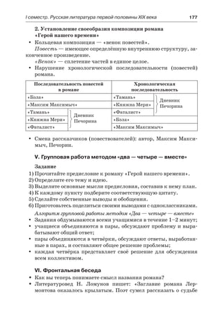 І семестр. Русская литература первой половины XIX века 	 177
2. Установление своеобразия композиции романа
«Герой нашего времени»
Кольцевая композиция — «венок повестей».yy
Повесть — имеющее определённую внутреннюю структуру, за-
конченное произведение.
«Венок» — сплетение частей в единое целое.
Нарушение хронологической последовательности (повестей)yy
романа.
Последовательность повестей
в романе
Хронологическая
последовательность
«Бэла» «Тамань»
Дневник
Печорина«Максим Максимыч» «Княжна Мери»
«Тамань»
Дневник
Печорина
«Фаталист»
«Княжна Мери» «Бэла»
«Фаталист» «Максим Максимыч»
Смена рассказчиков (повествователей): автор, Максим Макси-yy
мыч, Печорин.
V. Групповая работа методом «два — четыре — вместе»
Задание
1)	Прочитайте предисловие к роману «Герой нашего времени».
2)	Определите его тему и идею.
3)	Выделите основные мысли предисловия, составив к нему план.
4)	К каждому пункту подберите соответствующую цитату.
5)	Сделайте собственные выводы и обобщения.
6)	Приготовьтесь поделиться своими выводами с одноклассниками.
Алгоритм групповой работы методом «Два — четыре — вместе»
Задания обдумываются всеми учащимися в течение 1–2 минут;yy
учащиеся объединяются в пары, обсуждают проблему и выра-yy
батывают общий ответ;
пары объединяются в четвёрки, обсуждают ответы, выработан-yy
ные в парах, и составляют общее решение проблемы;
каждая четвёрка представляет своё решение для обсужденияyy
всем коллективом.
VI. Фронтальная беседа
Как вы теперь понимаете смысл названия романа?ŠŠ
Литературовед Н. Ломунов пишет: «Заглавие романа Лер-ŠŠ
монтова оказалось крылатым. Поэт сумел рассказать о судьбе
 